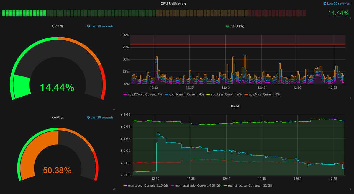 Grafana - InfluxDB - Telegraf (GIT) monitoring setup via docker